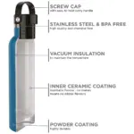 Borraccia Termica Shurity Runbott Sport Acciaio inox con rivestimento in ceramica 600ml. Azzurro - immagine 5