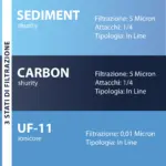 Shurity Utah Depuratore acqua con Ultrafiltrazione Sottolavello - 1 via, Liscia - immagine 6